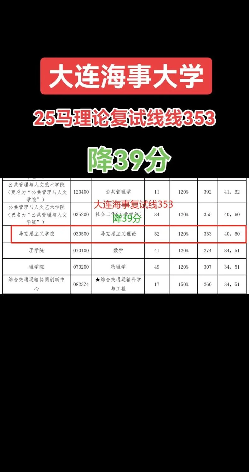 大连海事大学考研网-大连海事大学考研