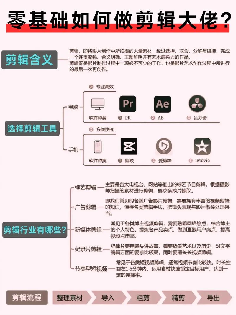 在哪里学抖音剪辑-抖音剪辑学习渠道