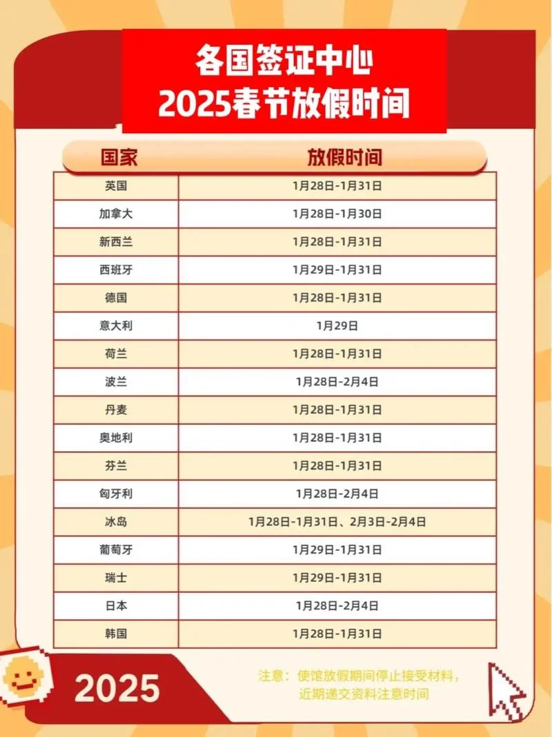 出国留学签证时间表-留学签证办理时间