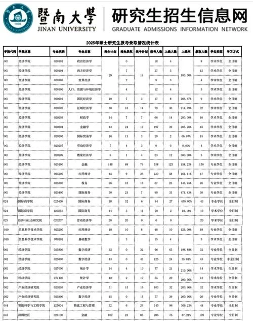 考研究生要做什么准备_2
