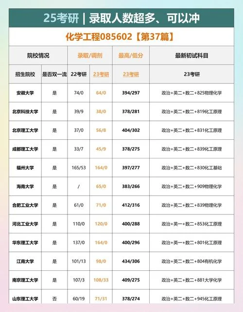 化学教育硕士在职报考_2