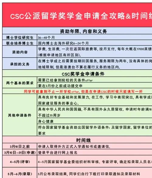 俄罗斯公派留学项目-俄罗斯公派留学