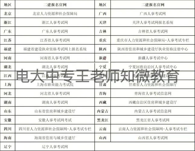 电力建造师报考条件_2