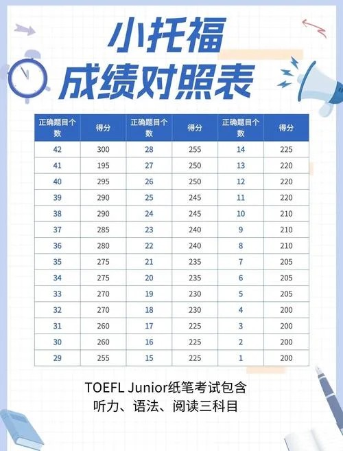 sat成绩考多少算合格-SAT 成绩多少算合格