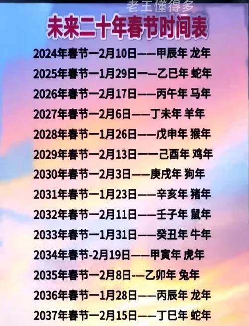 春节几月几号最热_2