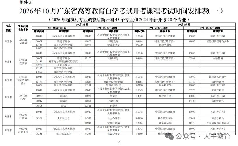 广东2022自考报考时间-广东 2022 自考报考时间