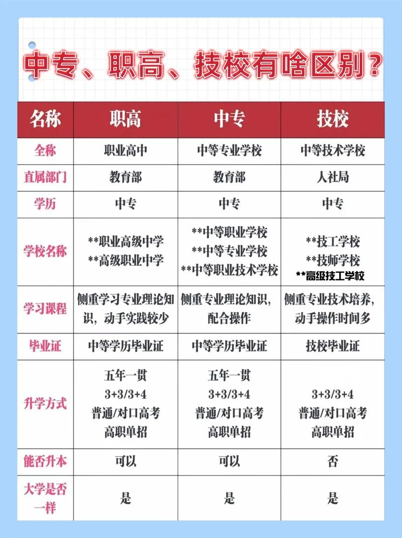 面向中职是什么意思_1