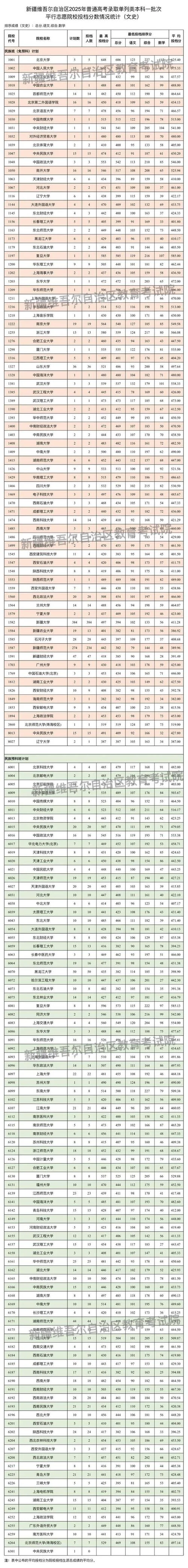 普通一本大学排名及分数线_2