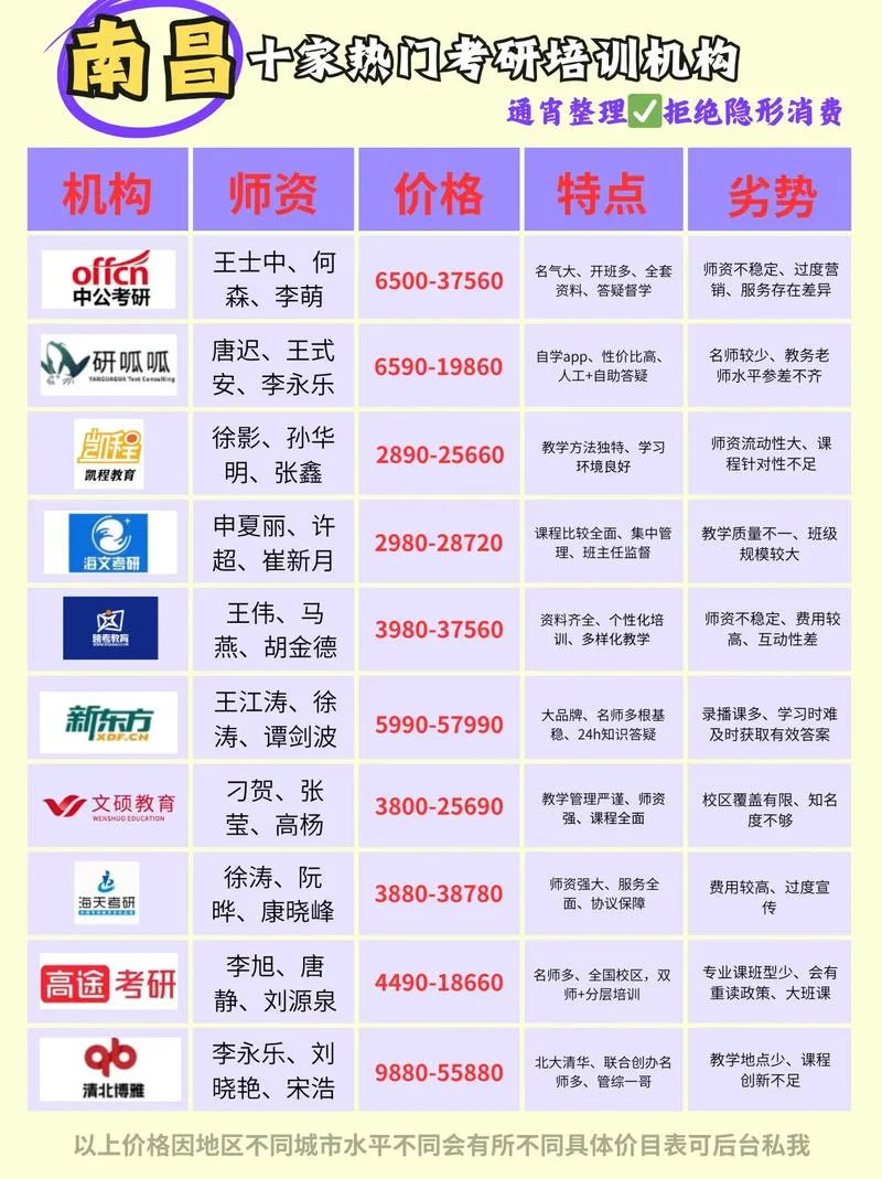 摄影专业考研选择学校-摄影考研择校