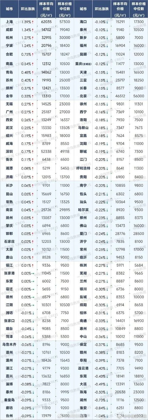 合肥房价均价多少钱一平方_2