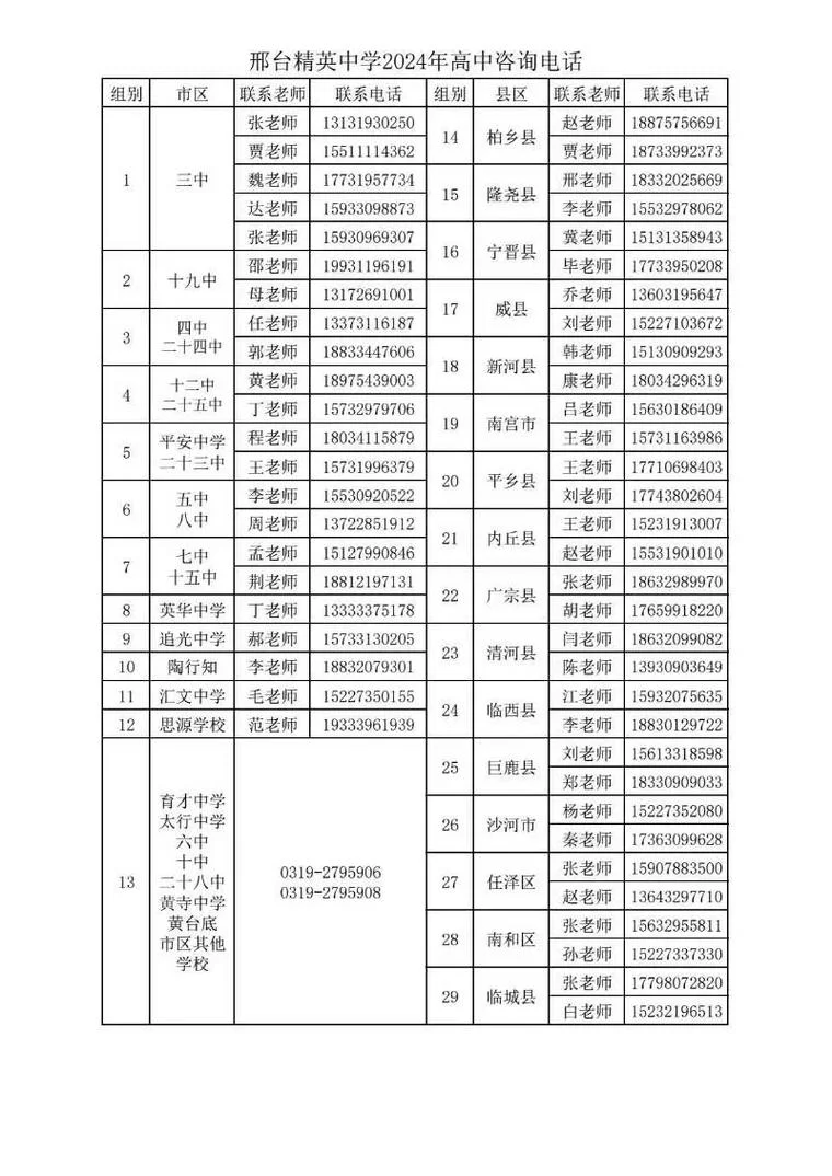 兴化戴南高级中学,电话_2