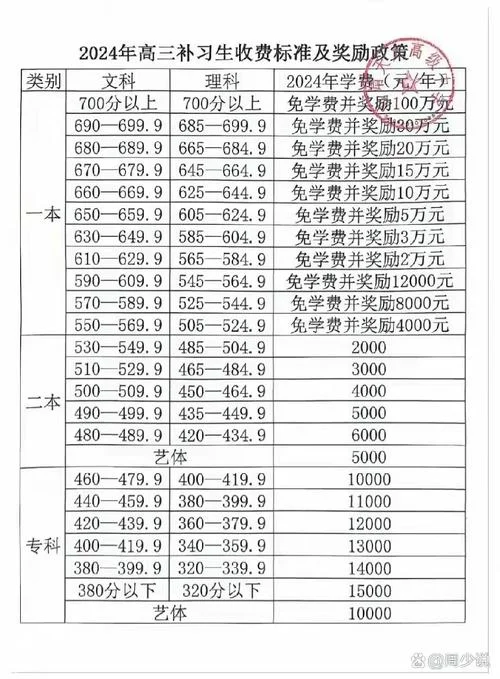 三校生报名费多少钱_1