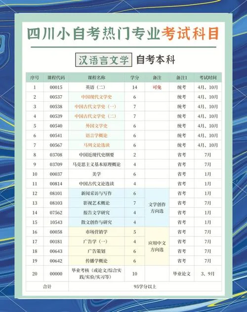 报考大专考什么科目_1