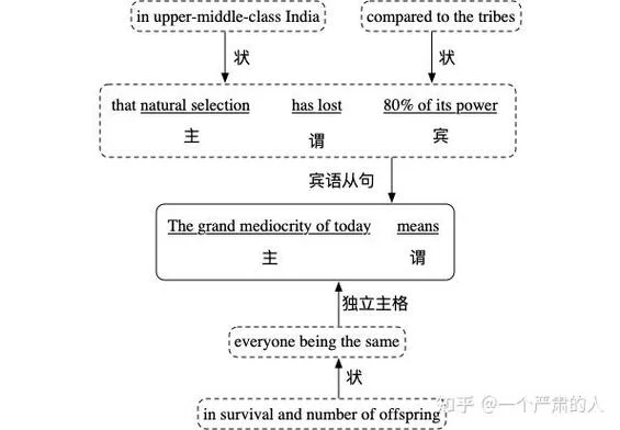 2000年考研英语阅读理解-2000年考研英语阅读