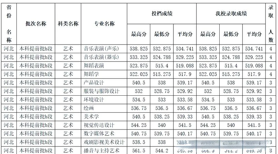 河北省一批艺术类_2