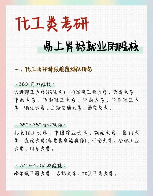 区块链工程考研学校-区块链工程考研院校