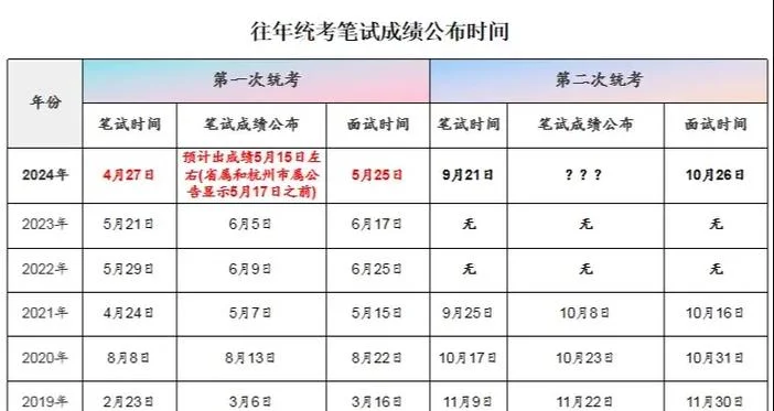 浙江考试查成绩_2