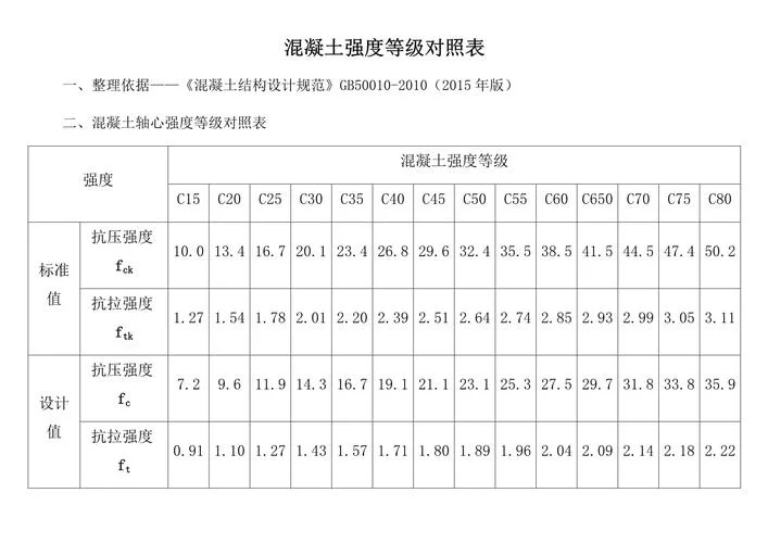 现浇一平方用多少混凝土_1