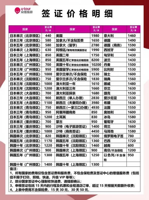 英国留学签证中介费用-英国留学签证中介费
