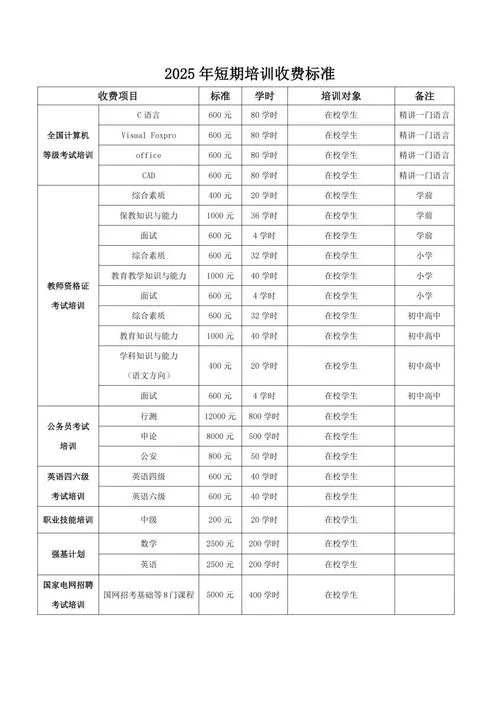 考研培训多少钱一次-考研培训单次费用