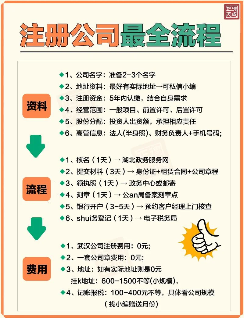 芜湖公司注册条件_1