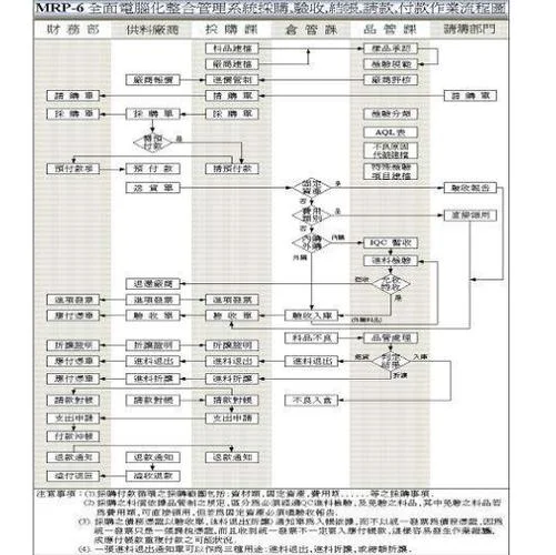 化工行业iso14000认证程序-化工 ISO14000 认证流程