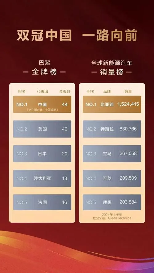 成绩成就成果的区别_1