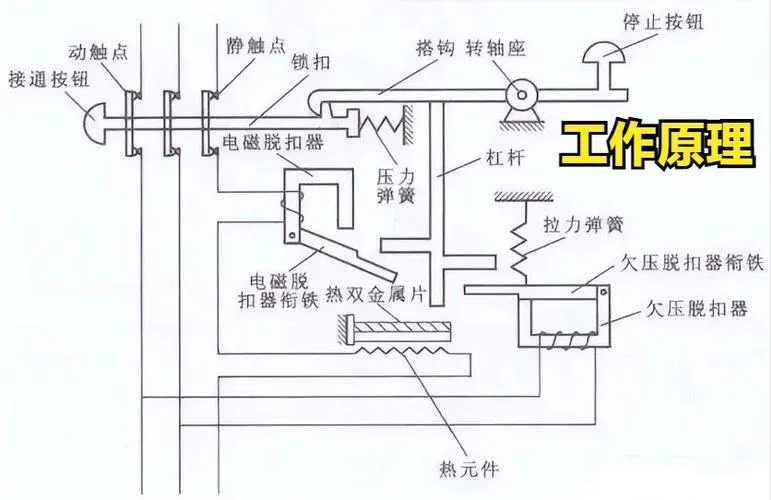漏电断路器原理动画_1