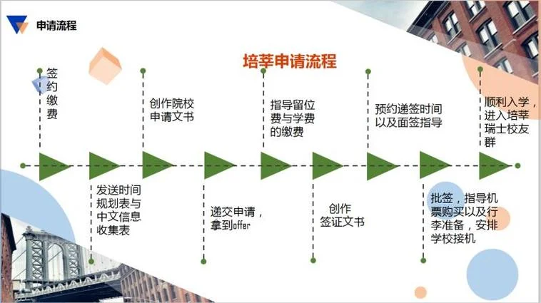 瑞士留学办理程序-瑞士留学申请流程