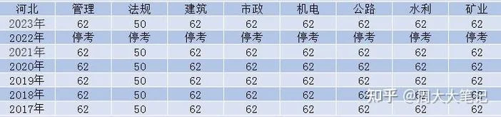 二建考试多少分算及格_1