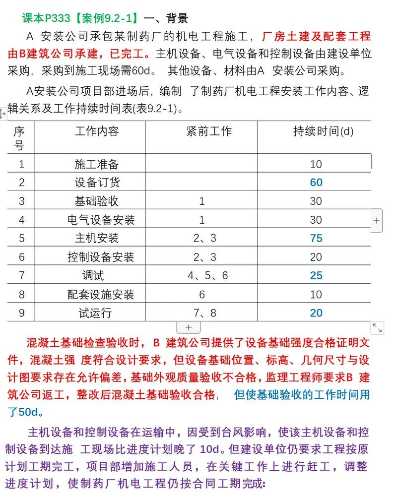 2015一建经济真题解析-2015 一建经济真题解析