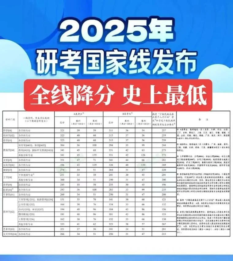 考研300分难吗-考研300分难
