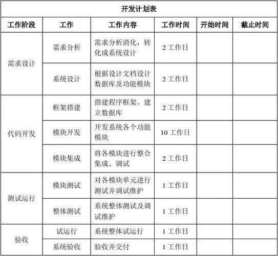 软件项目计划表范文_2