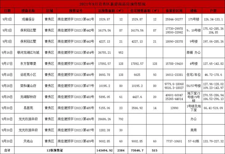 网上怎么查预售证_2