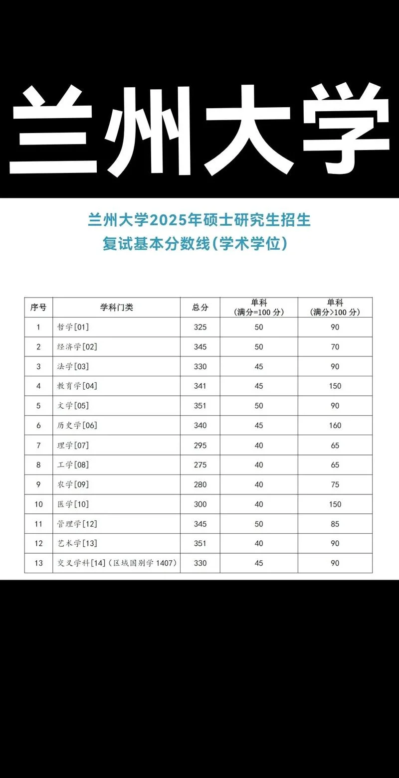 2019考研复试成绩_2