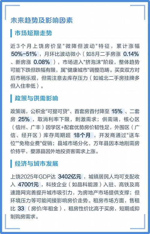上饶房价多少钱一平方_2
