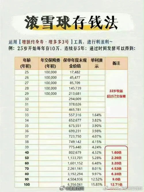 反向倍投公式叫什么-反向倍投公式名