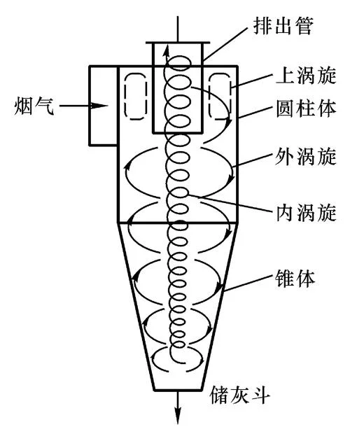 小型除尘设备工作原理_2