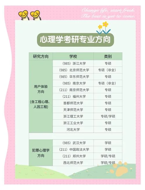 北大心理学考研专硕-北大心理专硕考研