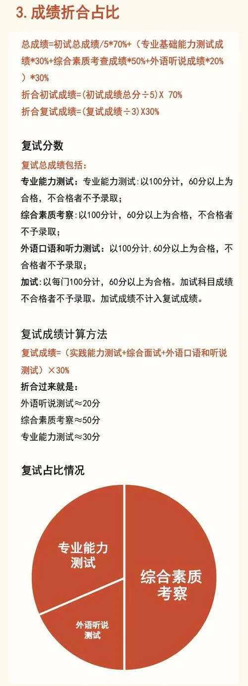 曲师大考研复试通过率_2