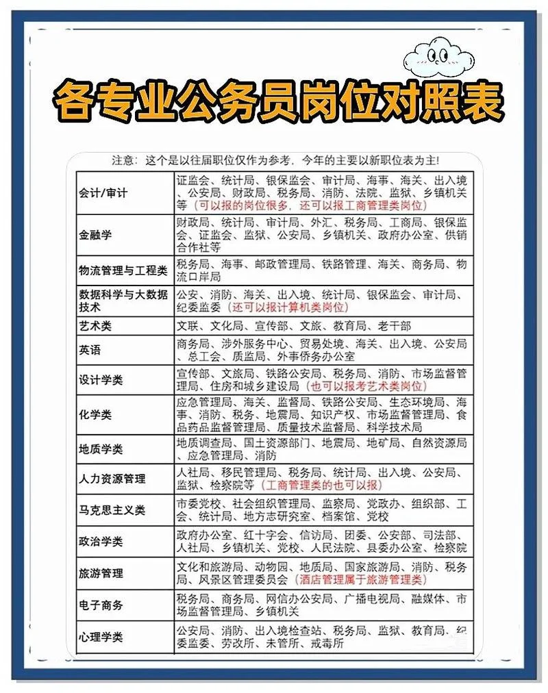 广西公务员考试职位表_2