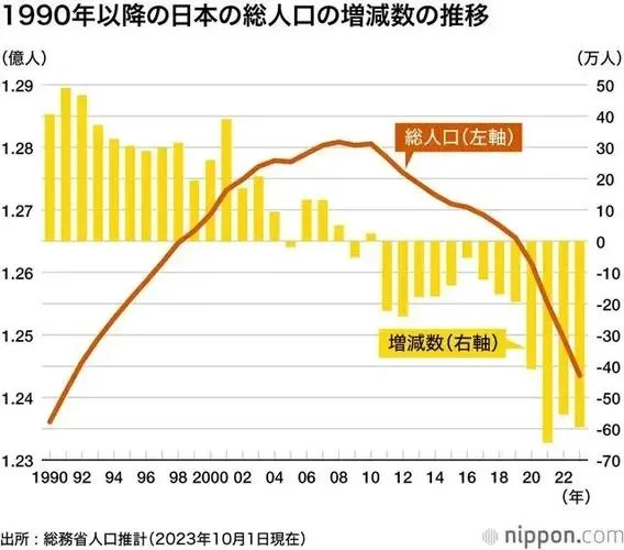 日本人口变化历史曲线-日本人口变迁史