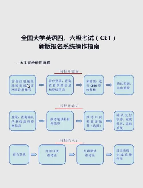 英语4级报名时间要求_2