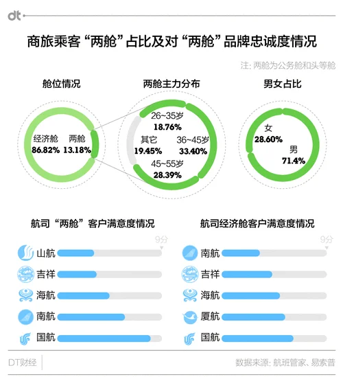 商旅是干什么的_2