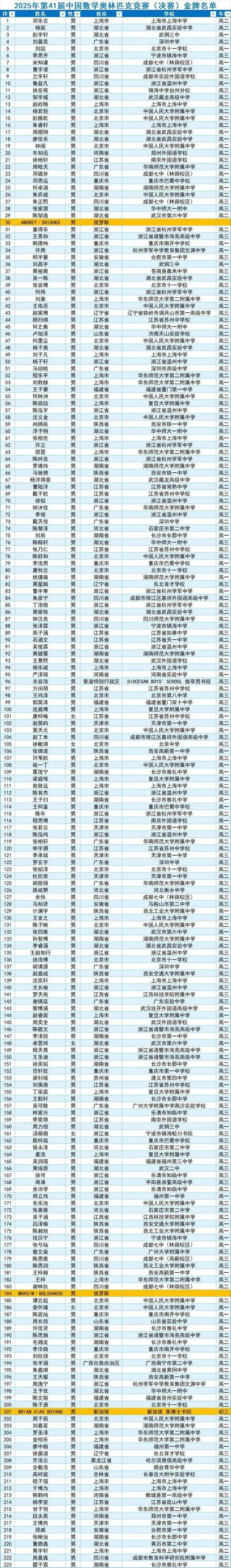 苏宇坚数学竞赛成绩_1