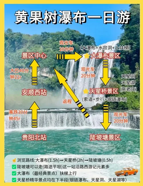 黄果树旅游全攻略_1