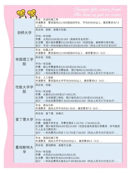 英国留学工程专业排名-英留学工程专业排名