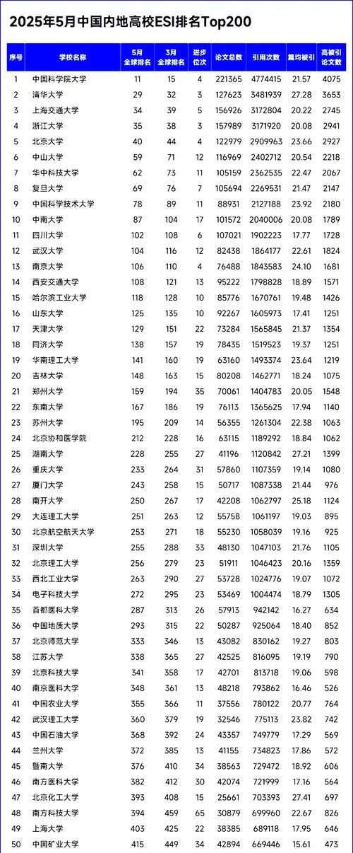 郑州大学世界排名2020_2