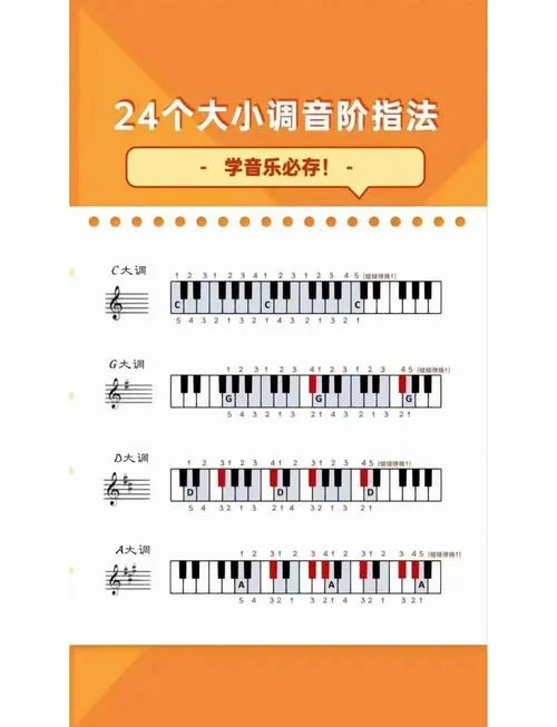 钢琴出自哪里_1