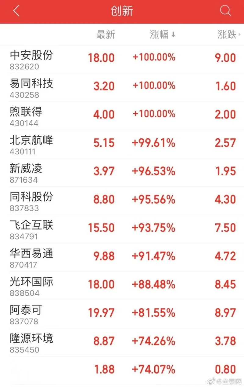 新三板股票价格在哪里查-新三板股价查询